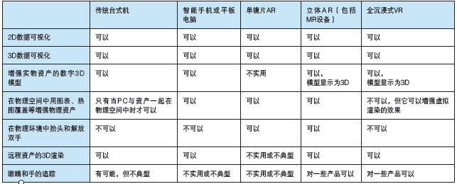 智能現(xiàn)實(shí)——使用 AI、AR、VR增強(qiáng)數(shù)字化雙胞胎